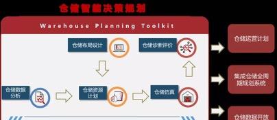 物流业数字化转型:数程科技携手马士基探索"仓库储位优化"